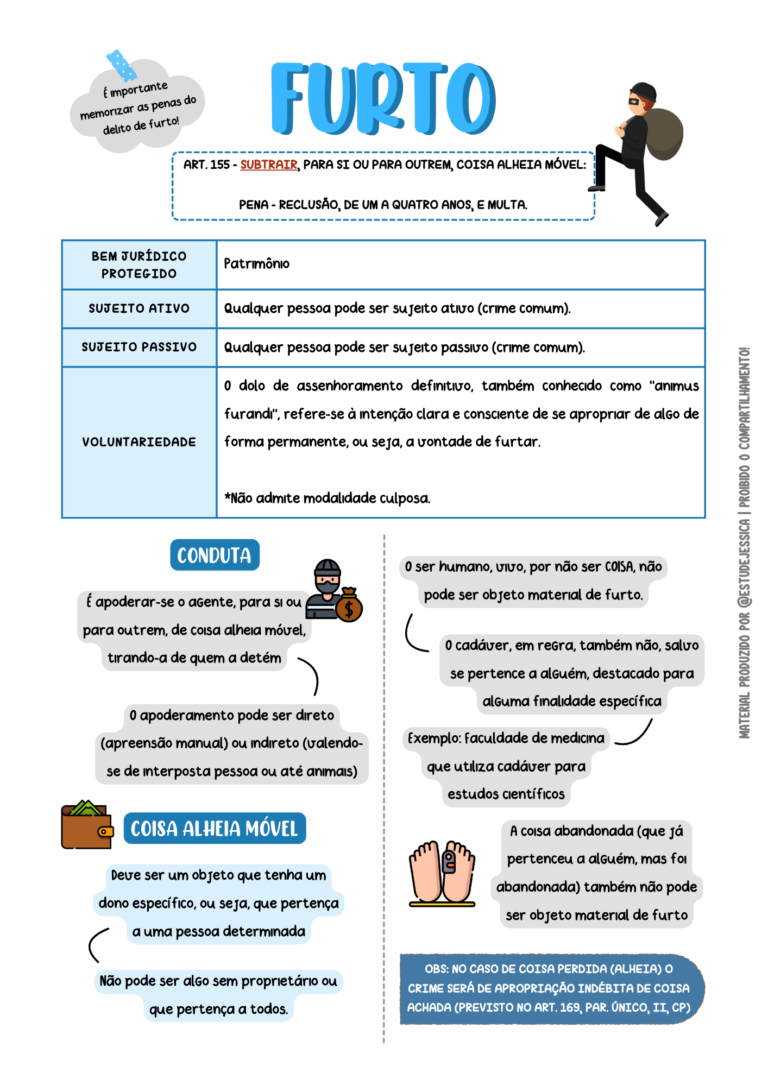 Cópia de PE 3 - PATRIMÔNIO - ESTUDEJESSICA