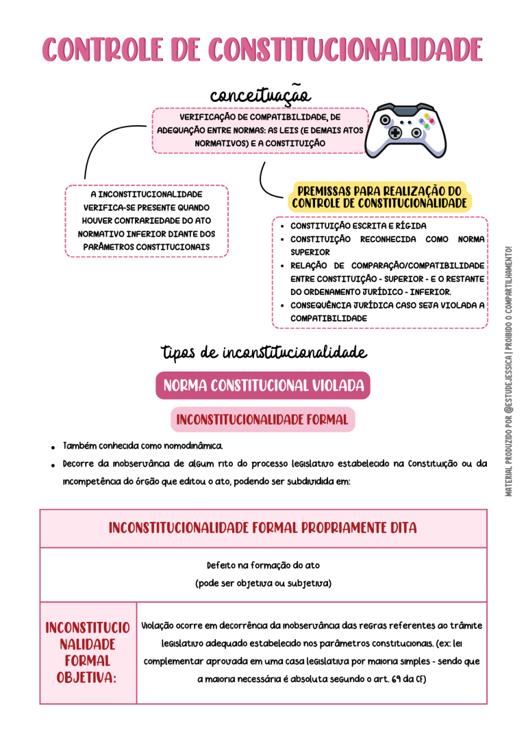 CONTROLE DE CONSTITUCIONALIDADE - ESTUDEJESSICA - ATT (3)