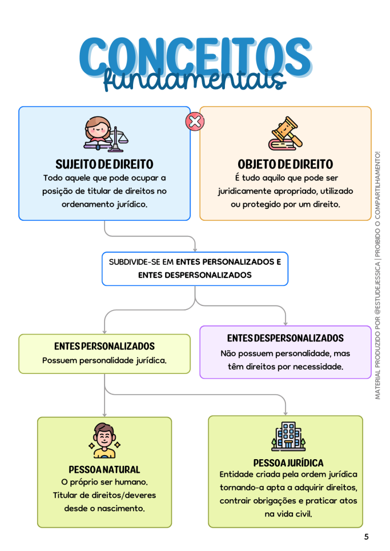 2. PARTE GERAL - DIREITO CIVIL - ESTUDEJESSICA - DIREITO CIVIL (2)