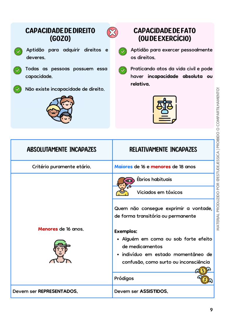 2. PARTE GERAL - DIREITO CIVIL - ESTUDEJESSICA - DIREITO CIVIL (3)