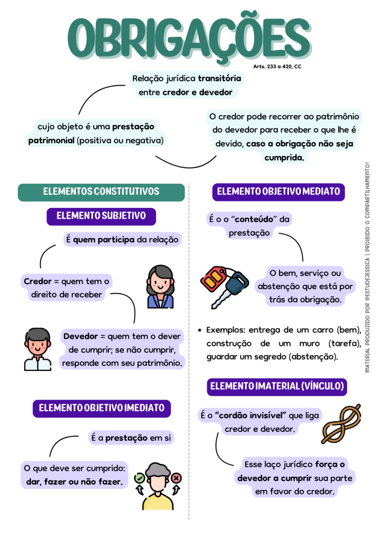 5. OBRIGAÇÕES - DIREITO CIVIL - ESTUDEJESSICA - 2026 (3)