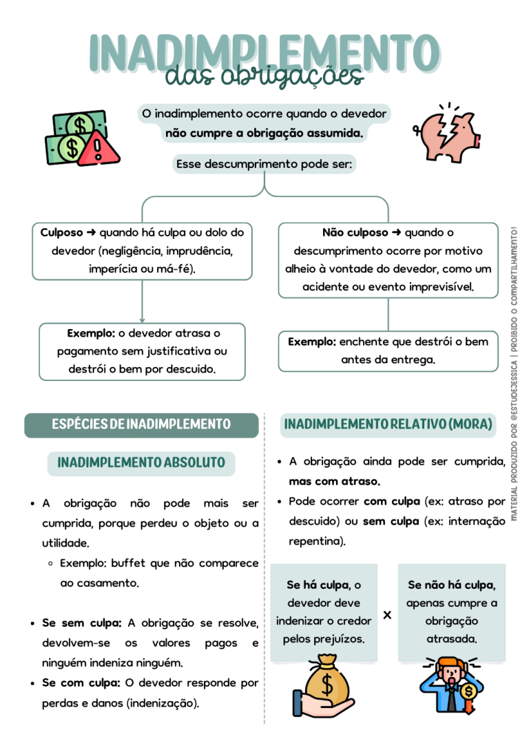 5. OBRIGAÇÕES - DIREITO CIVIL - ESTUDEJESSICA - 2026 (4)